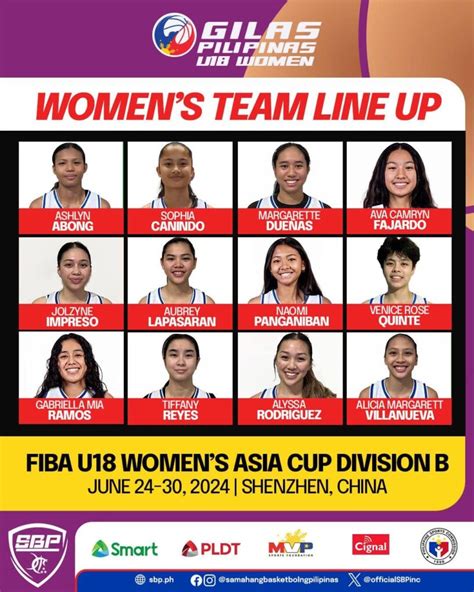 gilas u18 roster
